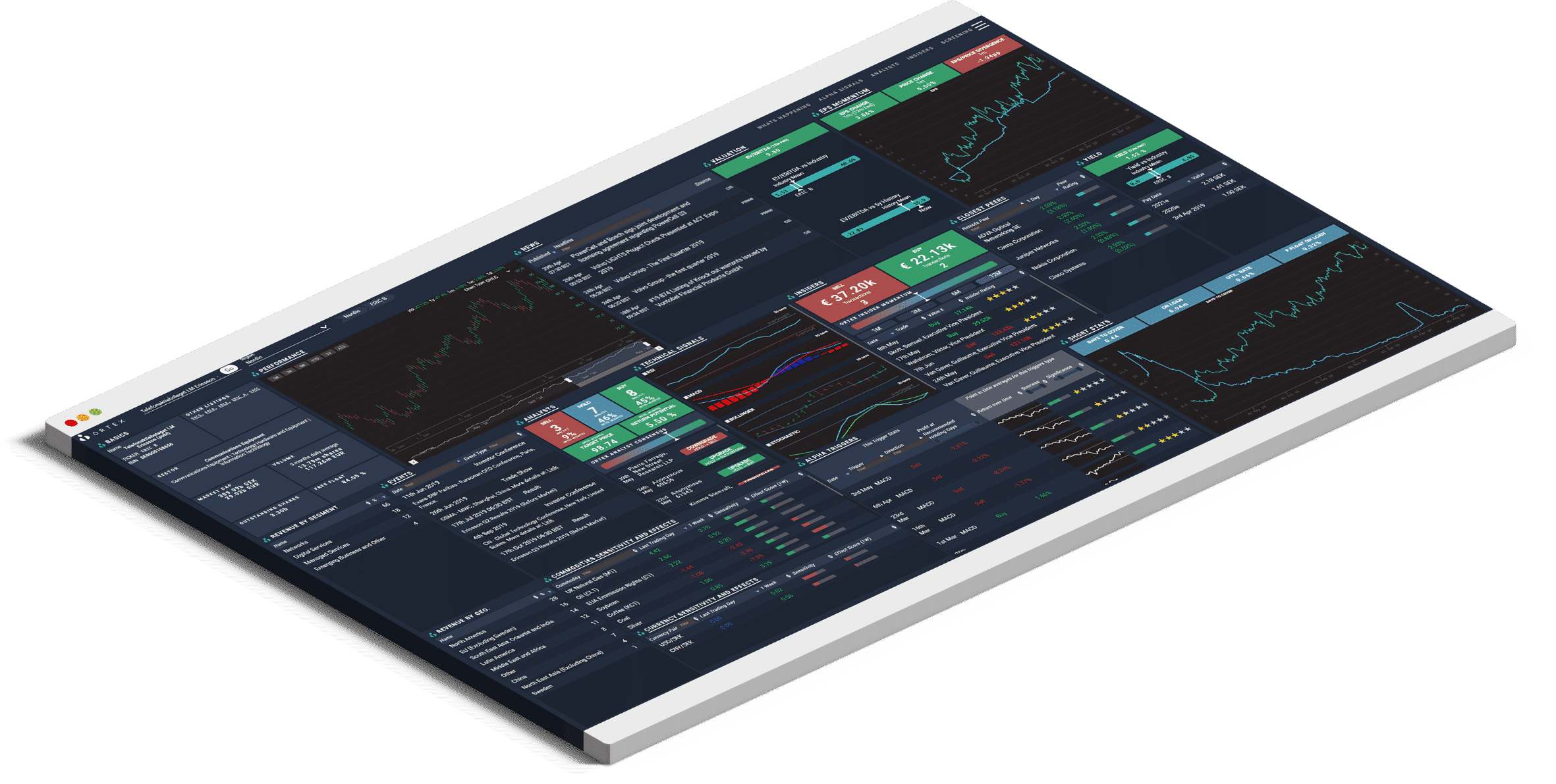 ORTEX overview of a stock