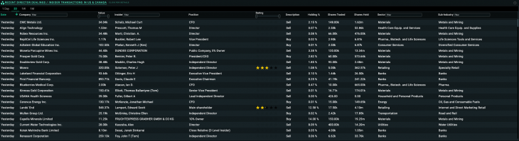 Recent insider transactions