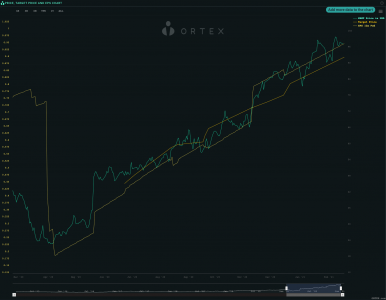 Price, Target price and EPS chart