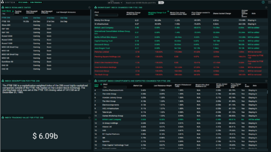 Index Rebalance Page