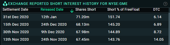 Exchange reported short interest