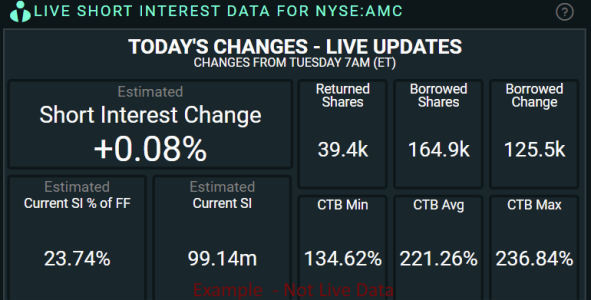 Short Interest - Live Updates